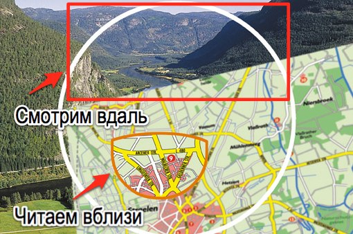Бифокальные линзы