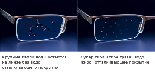 Сравнение линз c водоотталкивающим покрытием и без покрытия
