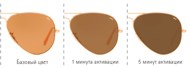 Фотохромные очки Ray-Ban 3025 9064 4I Aviator Evolve - работа фотохромных линз: базовый цвет, активация 1 минута, активация 5 минут