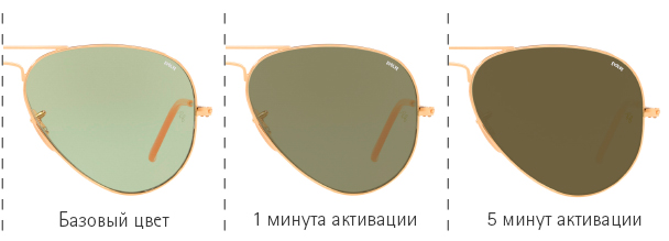 Фотохромные очки Ray-Ban 3025 9064 4C Aviator Evolve - работа фотохромных линз: базовый цвет, активация 1 минута, активация 5 минут