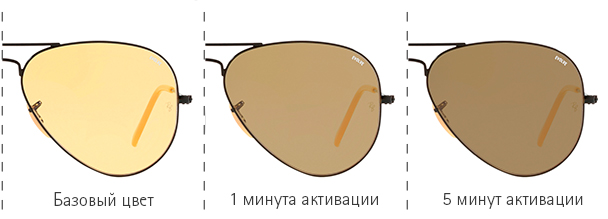Фотохромные очки Ray-Ban 3025 9066/4A Aviator - работа фотохромных линз: базовый цвет, активация 1 минута, активация 5 минут