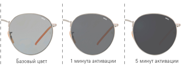 Фотохромные очки Ray-Ban 3447 9065 I5 Round Evolve Large - работа фотохромных линз: базовый цвет, активация 1 минута, активация 5 минут
