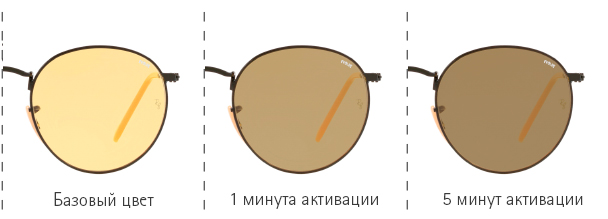 Именно так тонируются фотохромные очки Ray-Ban 3447 9066 4A Round Evolve